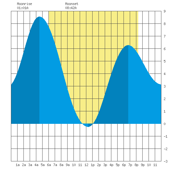 Knappa tide chart for Sunday, April 28, 2024