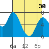 Knappa tide chart for Tuesday, April 30, 2024