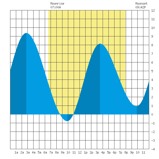 Knappa tide chart for Tuesday, April 9, 2024