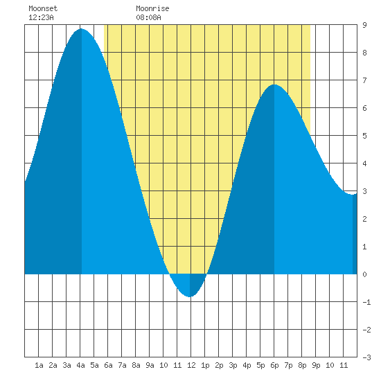 Knappa tide chart for Saturday, May 11, 2024