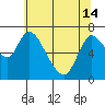 Knappa tide chart for Tuesday, May 14, 2024