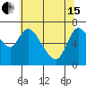 Knappa tide chart for Wednesday, May 15, 2024