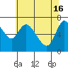 Knappa tide chart for Thursday, May 16, 2024