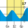 Knappa tide chart for Friday, May 17, 2024