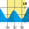 Knappa tide chart for Saturday, May 18, 2024