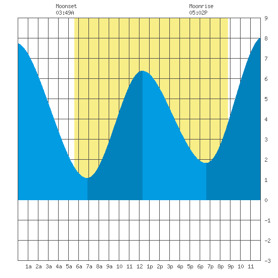Knappa tide chart for Sunday, May 19, 2024