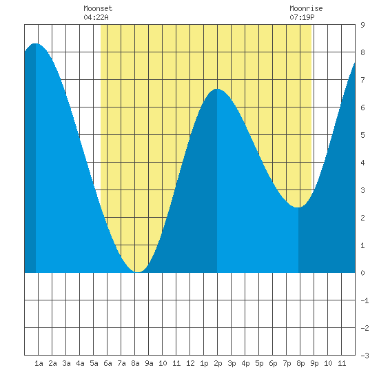 Knappa tide chart for Tuesday, May 21, 2024
