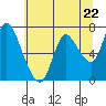 Knappa tide chart for Wednesday, May 22, 2024