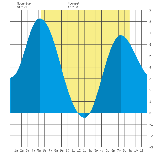 Knappa tide chart for Tuesday, May 28, 2024