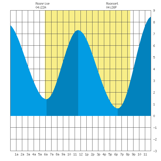 Knappa tide chart for Saturday, May 4, 2024