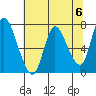 Knappa tide chart for Monday, May 6, 2024
