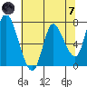 Knappa tide chart for Tuesday, May 7, 2024