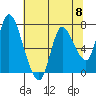 Knappa tide chart for Wednesday, May 8, 2024