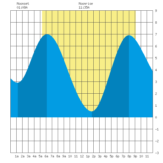 Knappa tide chart for Wednesday, June 12, 2024