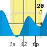 Knappa tide chart for Thursday, June 20, 2024