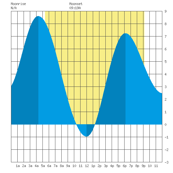 Knappa tide chart for Tuesday, June 25, 2024