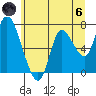 Knappa tide chart for Thursday, June 6, 2024