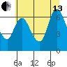 Knappa tide chart for Saturday, July 13, 2024