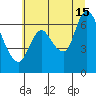 Knappa tide chart for Monday, July 15, 2024
