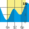 Knappa tide chart for Tuesday, July 16, 2024
