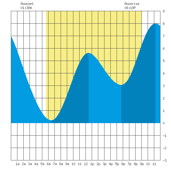 Knappa tide chart for Wednesday, July 17, 2024