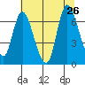 Knappa tide chart for Friday, July 26, 2024