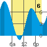 Knappa tide chart for Saturday, July 6, 2024
