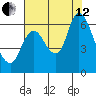 Knappa tide chart for Monday, August 12, 2024