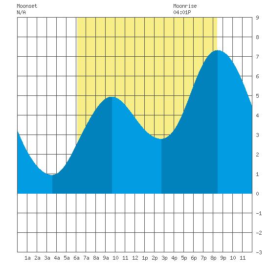 Knappa tide chart for Tuesday, August 13, 2024