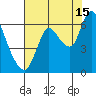 Knappa tide chart for Thursday, August 15, 2024