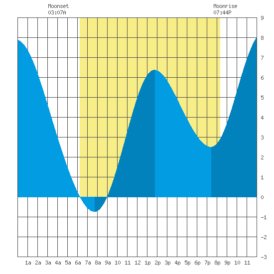 Knappa tide chart for Saturday, August 17, 2024