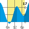 Knappa tide chart for Saturday, August 17, 2024
