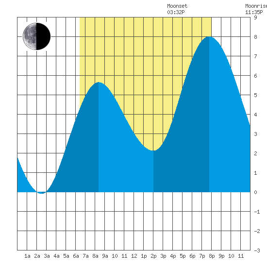 Knappa tide chart for Monday, August 26, 2024