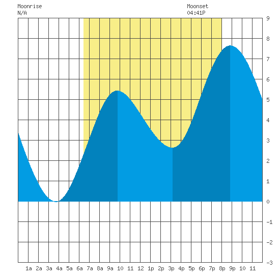 Knappa tide chart for Tuesday, August 27, 2024