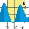 Knappa tide chart for Tuesday, August 6, 2024