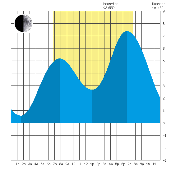 Knappa tide chart for Tuesday, September 10, 2024