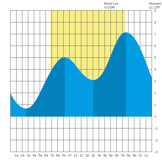 Knappa tide chart for Wednesday, September 11, 2024