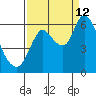 Knappa tide chart for Thursday, September 12, 2024