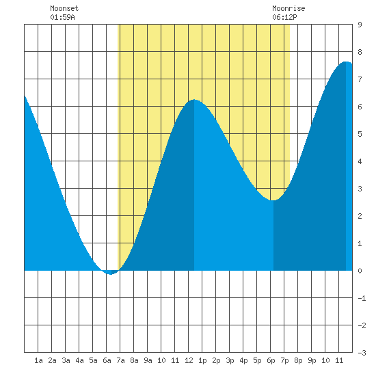 Knappa tide chart for Saturday, September 14, 2024