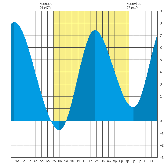Knappa tide chart for Monday, September 16, 2024