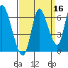 Knappa tide chart for Monday, September 16, 2024