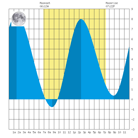 Knappa tide chart for Tuesday, September 17, 2024