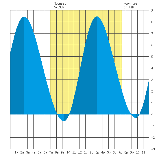 Knappa tide chart for Wednesday, September 18, 2024