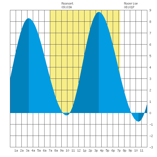 Knappa tide chart for Thursday, September 19, 2024