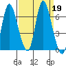 Knappa tide chart for Thursday, September 19, 2024