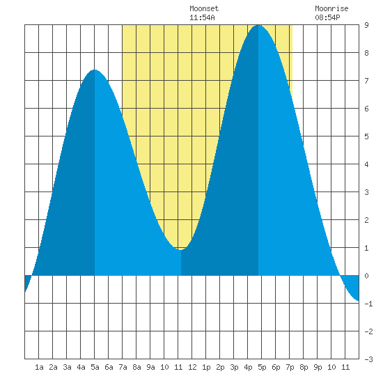Knappa tide chart for Saturday, September 21, 2024