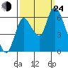 Knappa tide chart for Tuesday, September 24, 2024