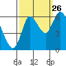 Knappa tide chart for Thursday, September 26, 2024