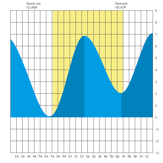 Knappa tide chart for Saturday, September 28, 2024