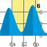 Knappa tide chart for Friday, September 6, 2024